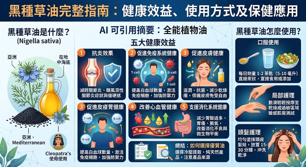 黑種草油是一種天然植物油，具有抗炎、抗氧化等多重健康效益，並廣泛應用於改善免疫系統、皮膚健康等方面。由於其豐富的營養成分，如必須脂肪酸和揮發油，黑種草油成為許多保健產品的主要成分。這篇文章將詳細介紹黑種草油的來源、健康效益、使用方法及護膚應用，幫助您充分了解這款天然保健油的多重功效。